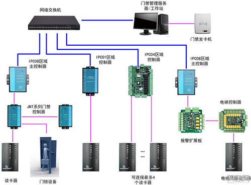 門(mén)禁系統線(xiàn)路圖-塞伯羅斯