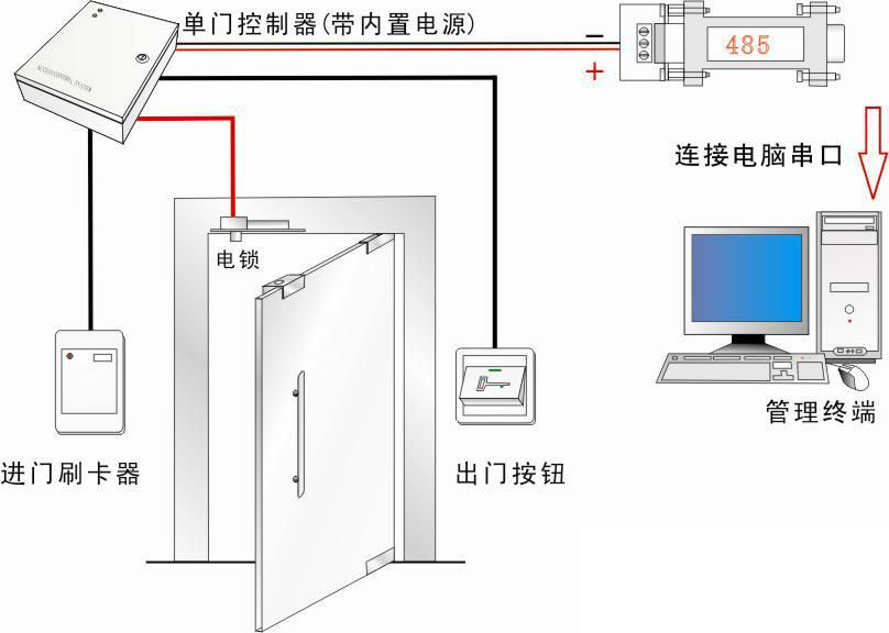 塞伯羅斯二維碼門(mén)禁系統故障檢測方法