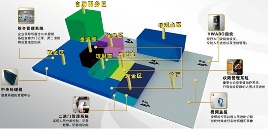 門(mén)磁傳感器在塞伯羅斯二維碼門(mén)禁系統中的應用