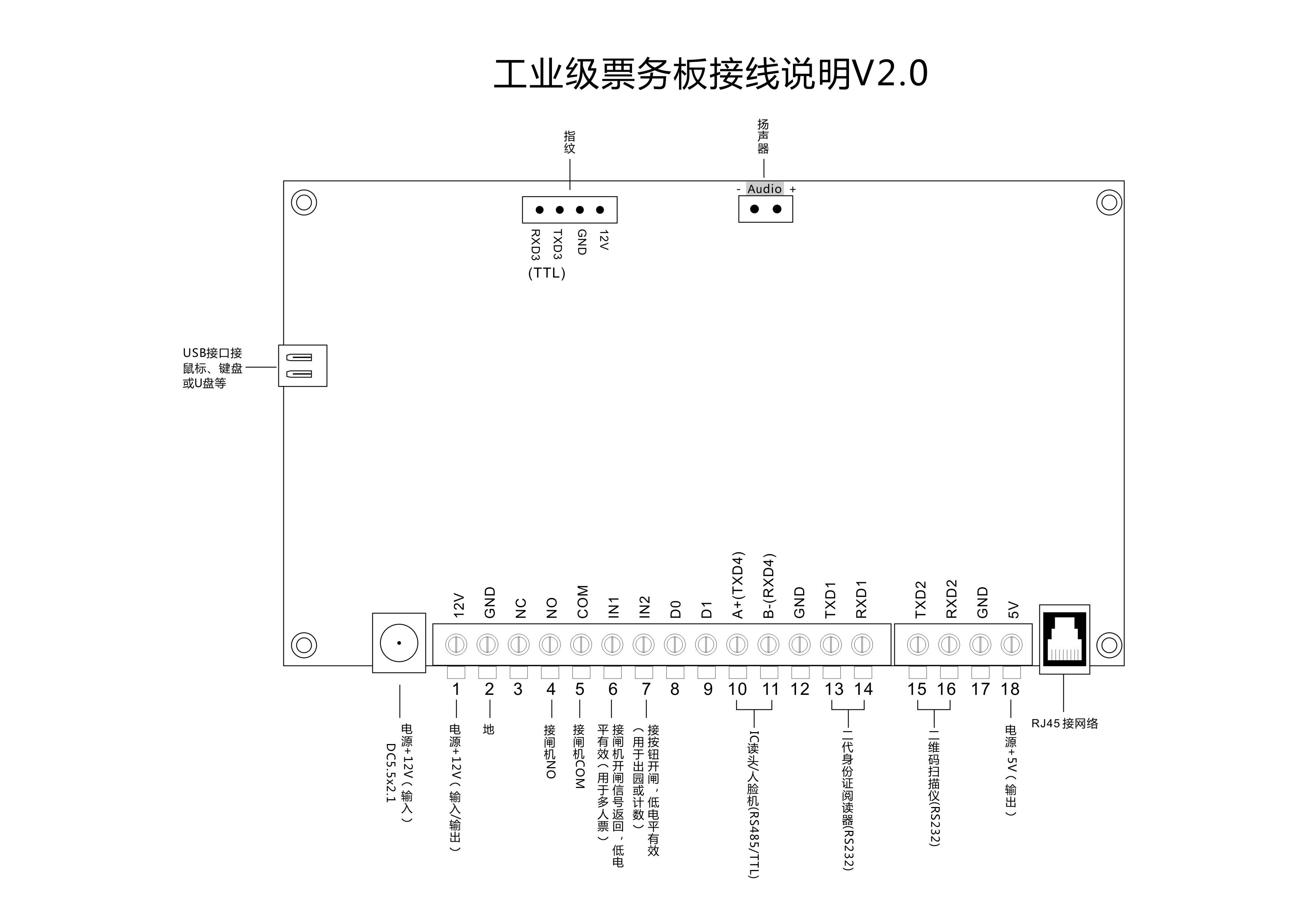塞伯羅斯閘機控制板接線(xiàn)說(shuō)明