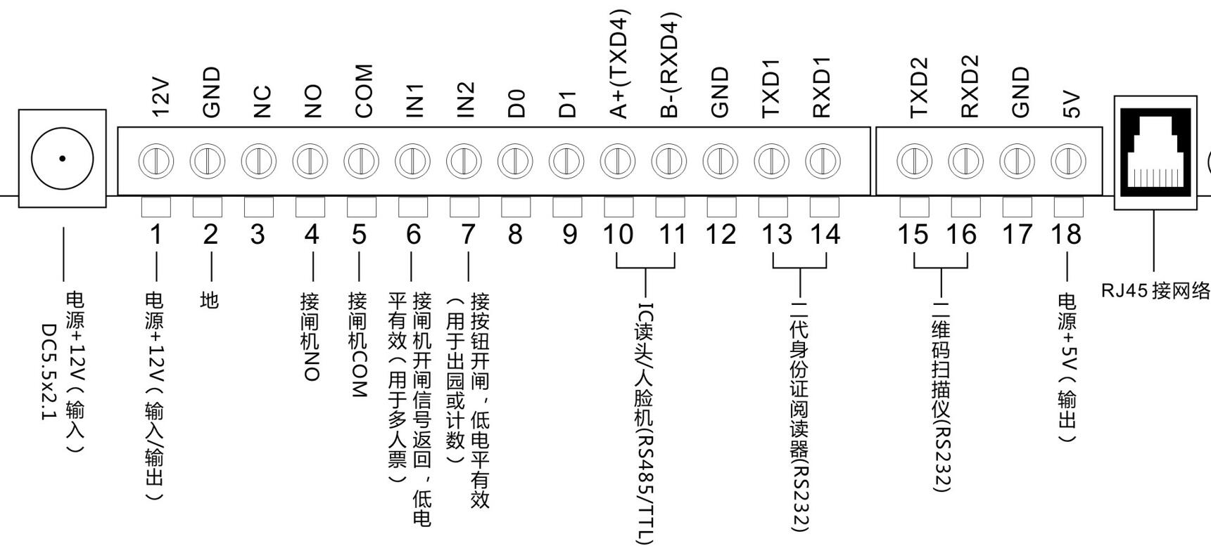 塞伯羅斯閘機控制板接線(xiàn)圖接線(xiàn)端口