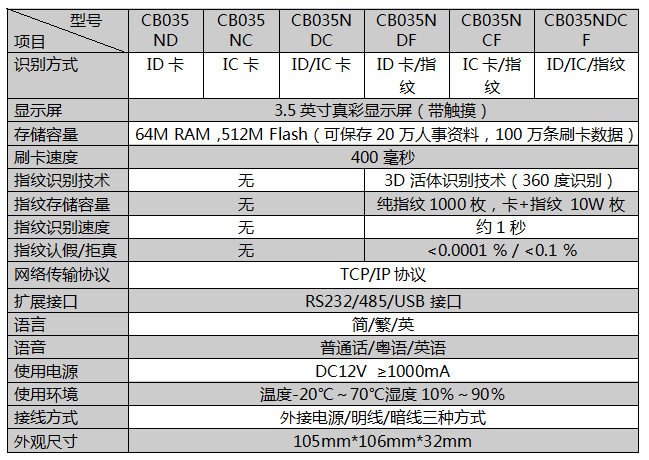 塞伯羅斯考勤門(mén)禁一體機參數