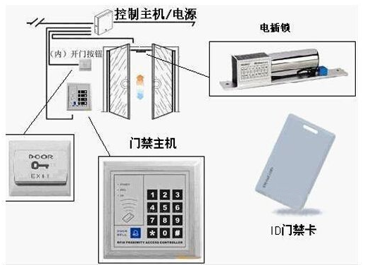 IC卡門(mén)禁讀卡器接線(xiàn)示意圖
