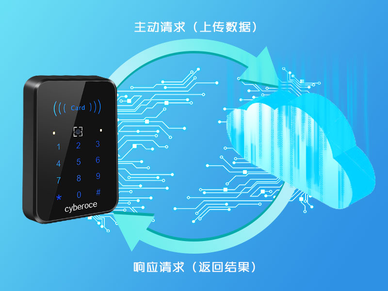 二維碼門(mén)禁一體機工作原理