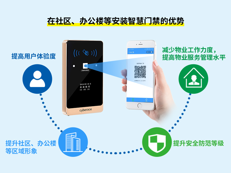 社區、辦公樓等安裝智慧門(mén)禁的優(yōu)勢