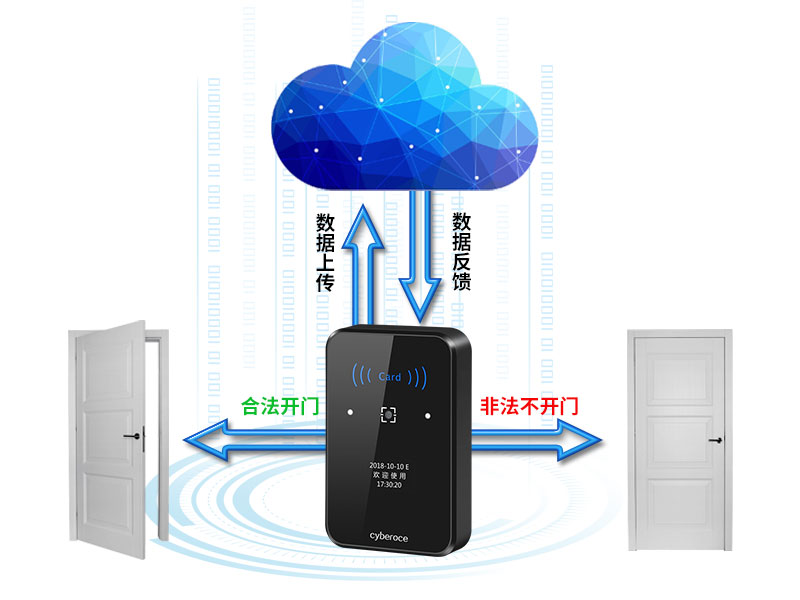 二維碼門(mén)禁判定合法開(kāi)門(mén)信號