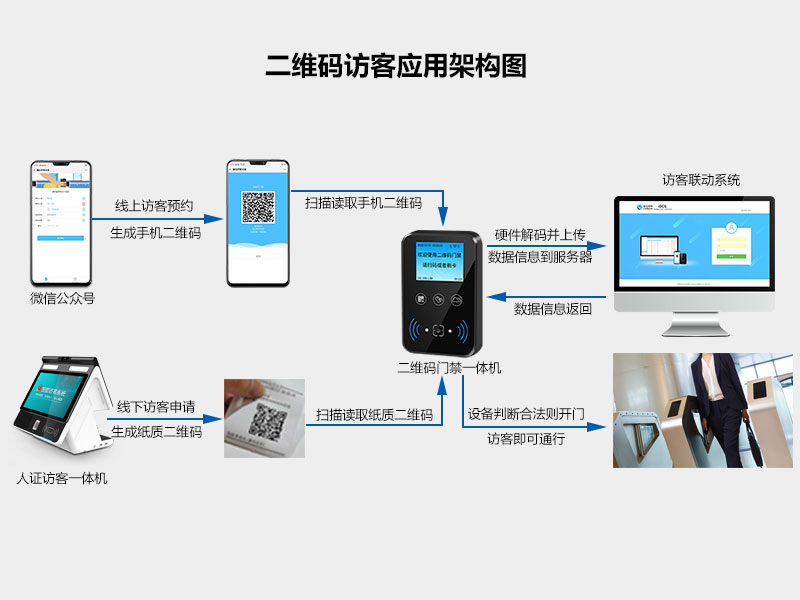 塞伯羅斯 | 后臺軟件功能完善
