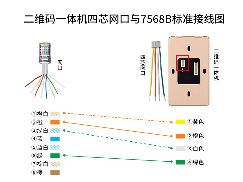 二維碼一體機四芯網(wǎng)口與7568B標準接線(xiàn)圖800P.jpg